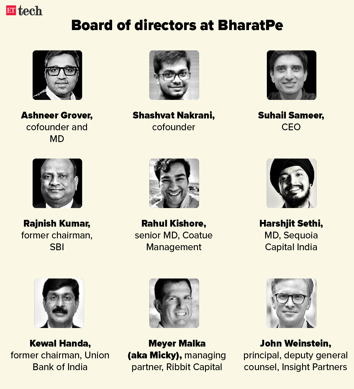 Board of directors at BharatPe